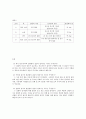 달걀액의 농도와 첨가물이 달걀의 응고 상태에 미치는 영향을 이해한다. 2페이지