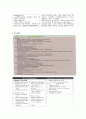 저혈당 < Dz. REVIEW : Hypoglycemia > 2페이지