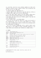 중국의 WTO 가입배경 2페이지