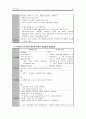 COPD 사례연구 및 문헌고찰 12페이지