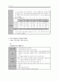 COPD 사례연구 및 문헌고찰 14페이지