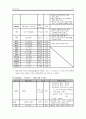 COPD 사례연구 및 문헌고찰 18페이지