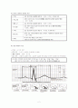 심전도 및 심폐소생술 2페이지