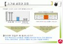 [마케팅조사론]시장점유율 증대를 위한 서울우유 커뮤니케이션전략 (A+리포트) 9페이지