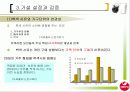 [마케팅조사론]시장점유율 증대를 위한 서울우유 커뮤니케이션전략 (A+리포트) 11페이지