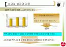 [마케팅조사론]시장점유율 증대를 위한 서울우유 커뮤니케이션전략 (A+리포트) 12페이지