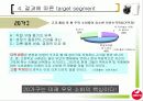 [마케팅조사론]시장점유율 증대를 위한 서울우유 커뮤니케이션전략 (A+리포트) 17페이지