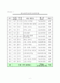 교육복지투자우선지역 사업 2페이지