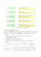 인지적 도제 학습& 인지적 도제학습 학습지도안(A+레포트)★★★★★ 9페이지