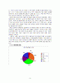 현재 대학생이 생각하는 사랑에 대한 인식 변화 조사(A+레포트) 33페이지