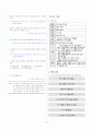[과외]중학 국어 2-2학기 기말 5단원 창작의 즐거움 예상문제(교사용) 2페이지