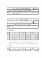 고소장 작성 예시 증거자료 세부 목록 5페이지