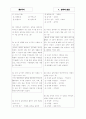 [과외]중학 국사 중3-국사 1 실학의 발달 07 2페이지