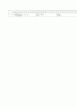 [과외]중학 영어 3-1기말 출판사공통 예상문제 24 4페이지