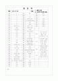[과외]중1-도덕 02 도덕적 사고와 신념 07 7페이지