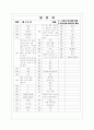 [과외]중1-도덕 06 가족 친족 이웃간의 예절 04 8페이지