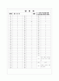[과외]중1-도덕 06 가족 친족 이웃간의 예절 07 9페이지