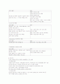 폐렴에 관해 정리 2페이지