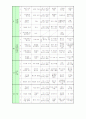 종일반 연간계획안, 주간계획안, 일일계획안 2페이지