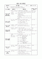 종일반 연간계획안, 주간계획안, 일일계획안 7페이지