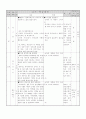 윤리과 지도안 (Ⅱ. 가정․이웃․학교 생활 예절 / 1. 행복한 가정) 2페이지