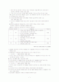 석유 위기가 국내 경제에 미치는 영향(A+레포트)★★★★★ 7페이지