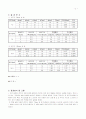 초점거리 2페이지