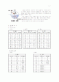 반사와 굴절의 법칙 2페이지