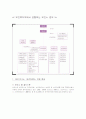 보건복지부와 행정자치부의 차이와 보건간호사의 업무 2페이지