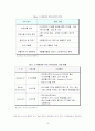 바이오산업의 현주소와 미래전망 19페이지