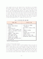 바이오산업의 현주소와 미래전망 20페이지