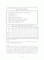 바이오산업의 현주소와 미래전망 30페이지