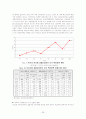 바이오산업의 현주소와 미래전망 38페이지