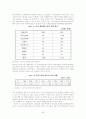 바이오산업의 현주소와 미래전망 39페이지