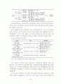 사회취약계층을 위한 주택정책의 문제점과 개선방안-해외사례포함 7페이지