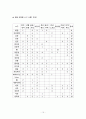 [글로벌마케팅] 홉스테드의 문화모형이론 및 사례 적용 연구(한국과 영국) 15페이지