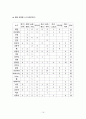 [글로벌마케팅] 홉스테드의 문화모형이론 및 사례 적용 연구(한국과 영국) 16페이지