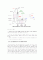 열펌프의 의미와 역사, 범위 및 원리, 구조, 종류, 이용현황 15페이지
