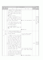 문학 지도안 (3. 사람과 사람 사이 / (2) 자전거 도둑) 2페이지