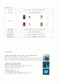 모토로라 레이저폰의 마케팅 전략 5페이지
