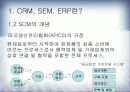 [이비즈니스] CRM SCM ERP와 E-BIZ에 관한 연구 5페이지