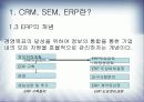 [이비즈니스] CRM SCM ERP와 E-BIZ에 관한 연구 6페이지