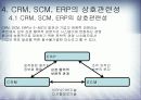 [이비즈니스] CRM SCM ERP와 E-BIZ에 관한 연구 12페이지
