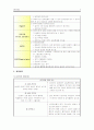 울혈성심부전 간호 2페이지