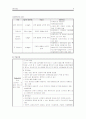 울혈성심부전 간호 9페이지