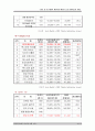 생산 및 연구개발의 세계적인 배치와 조정-현대자동차 사례(A+레포트)★★★★★ 13페이지