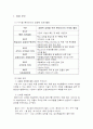 롯데리아 성공 사례연구 2페이지