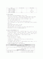 나트륨, 칼륨 불균형 2페이지