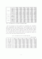 [A+평가 레포트]한미 FTA가 농업부문에 미치는 파급 영향 및 대응방안 4페이지