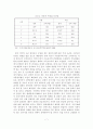 [A+평가 레포트]한미 FTA가 농업부문에 미치는 파급 영향 및 대응방안 8페이지